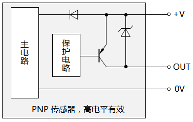 PNP傳感器