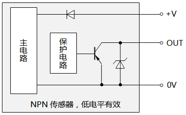 NPN傳感器