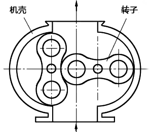 羅茨風機工作原理