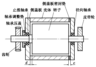 羅茨風機在不同工況下的端隙