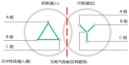 隔離變壓器原理示意圖