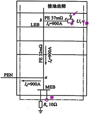 總等電位聯(lián)結(jié)時(shí)電氣設(shè)備供電示意圖