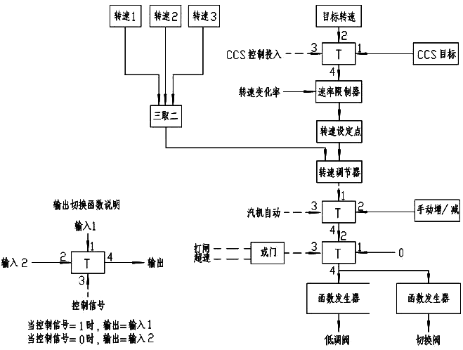 MEH控制系統原理圖