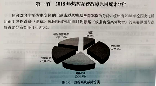 2018年熱控系統(tǒng)故障原因統(tǒng)計(jì)分析