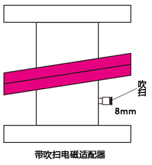 帶吹掃電磁適配器