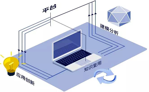 平臺體系是工業互聯網中樞