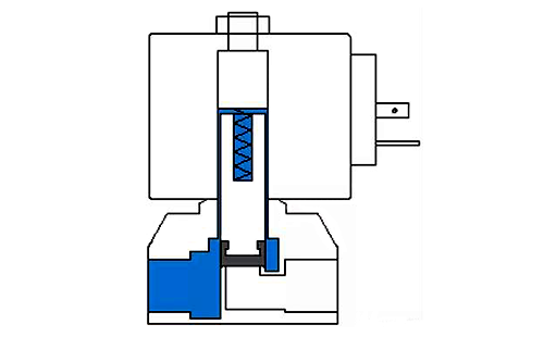 直動式電磁閥結構示意圖