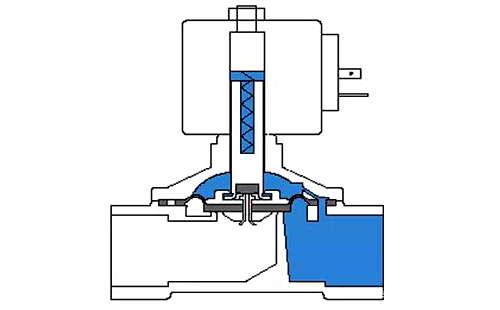 分步直動式電磁閥結構示意圖