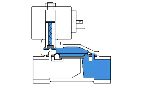 先導式電磁閥結構示意圖