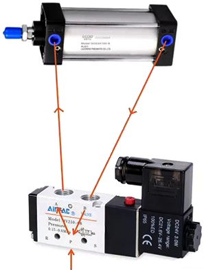 電磁閥與雙向氣缸的連接示意圖