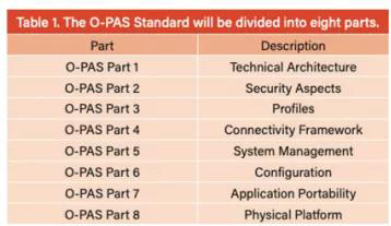 O-PAS?標準整體規劃分為8個部分