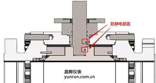 閥門防靜電裝置