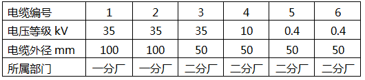 電纜信息