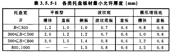 普通梯式橋架板材最小允許厚度標(biāo)準(zhǔn)