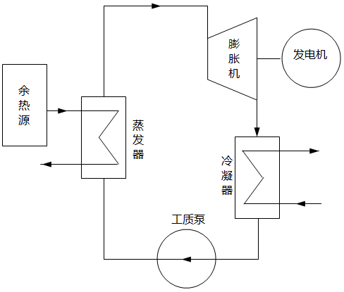 余熱發電示意圖