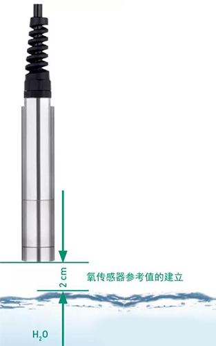 光學溶解氧傳感器校準