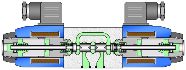 比例換向閥內部結構示意圖