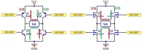 H橋驅動的原理