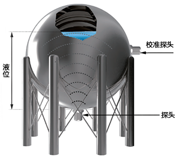 外貼式超聲波液位計安裝示意圖