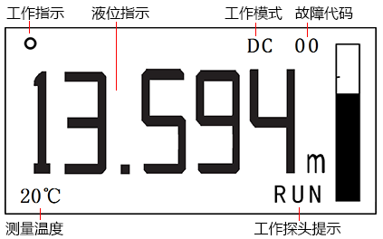 外貼式超聲波液位計液晶顯示屏