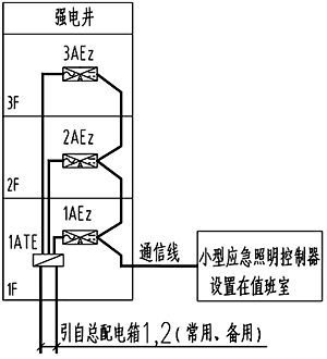 采用小型應急照明控制器示意圖