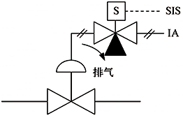 單配置電磁閥結構