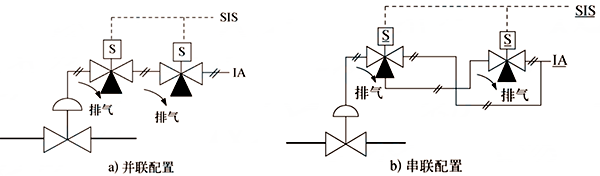 雙電磁閥的配置結構形式