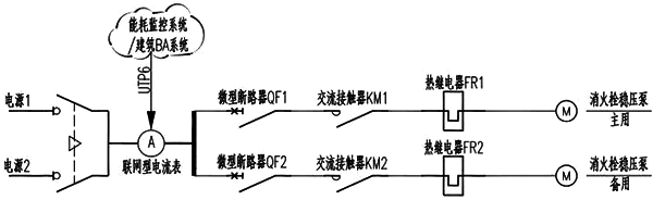 消防穩壓系統設計方案2