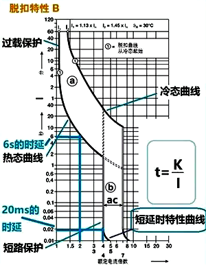 斷路器的過載保護曲線和短路保護曲線