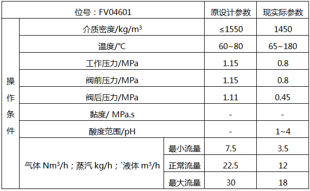 旋塞閥使用介質工藝參數表