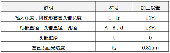 溫度計套管加工誤差