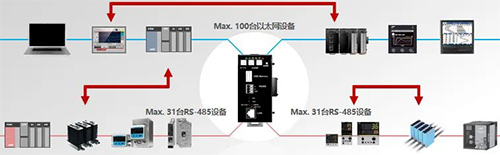 NX-SVG系統構成