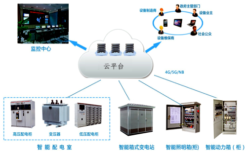 智能配電系統