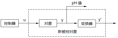 反饋線性化原理圖