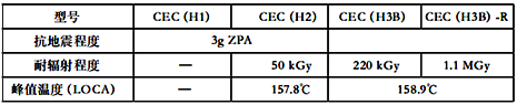 CEC(H)系列核安全技術性能