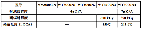 MV2000TN及WT3000N系列核安全技術性能