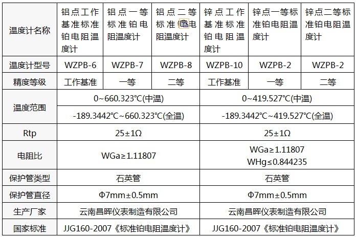 標準鉑電阻溫度計型號