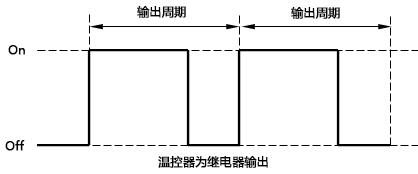 溫控器為繼電器輸出時的工作示意圖