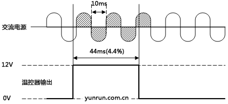 加熱系統(tǒng)中固態(tài)繼電器工作示意圖