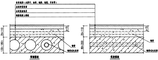 鋼管在樓板內暗敷做法