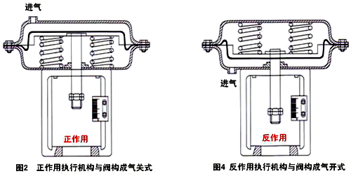 反作用執行機構