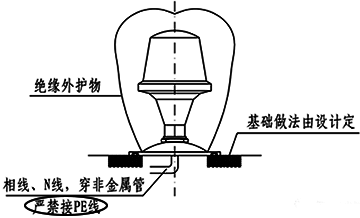 室外Ⅱ類燈具安裝示意