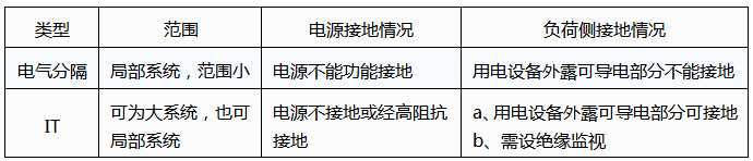 電氣分隔與IT系統的不同