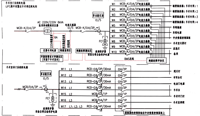 手術室IT系統示例(源自19D706-2)