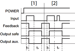 安全時間繼電器PNOZ s9模式1的時序圖