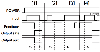 安全時間繼電器PNOZ s9模式4的時序圖