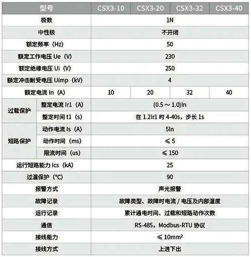 CSX3系列限流式防火保護器技術參數