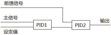 火電廠主汽溫度串級(jí)控制系統(tǒng)示意圖