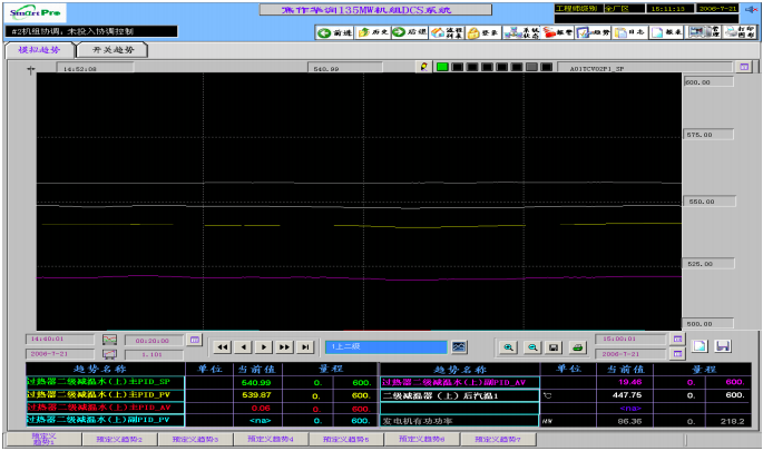 導(dǎo)前微分調(diào)節(jié)系統(tǒng)正常工況調(diào)節(jié)效果圖。時(shí)間跨度1小時(shí)