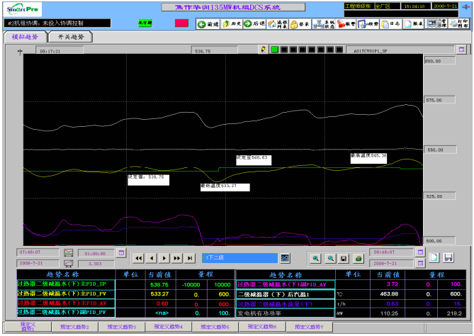 導(dǎo)前微分?jǐn)_動(dòng)工況調(diào)節(jié)效果圖。時(shí)間跨度1小時(shí)